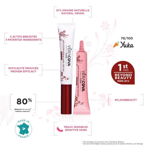 Beauty Icon Anti-Puffiness Eye Contour كريم with Concealer for All Skin Types